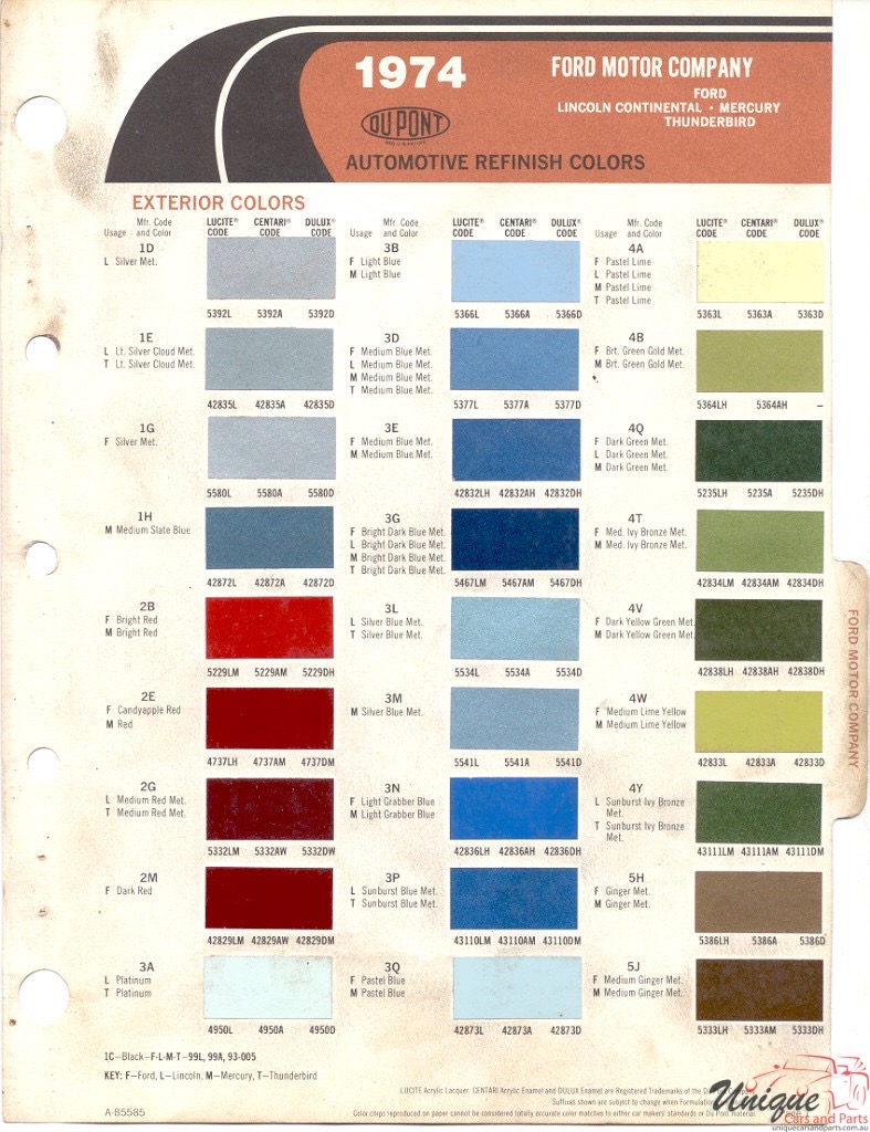 1974 Ford Paint Charts DuPont